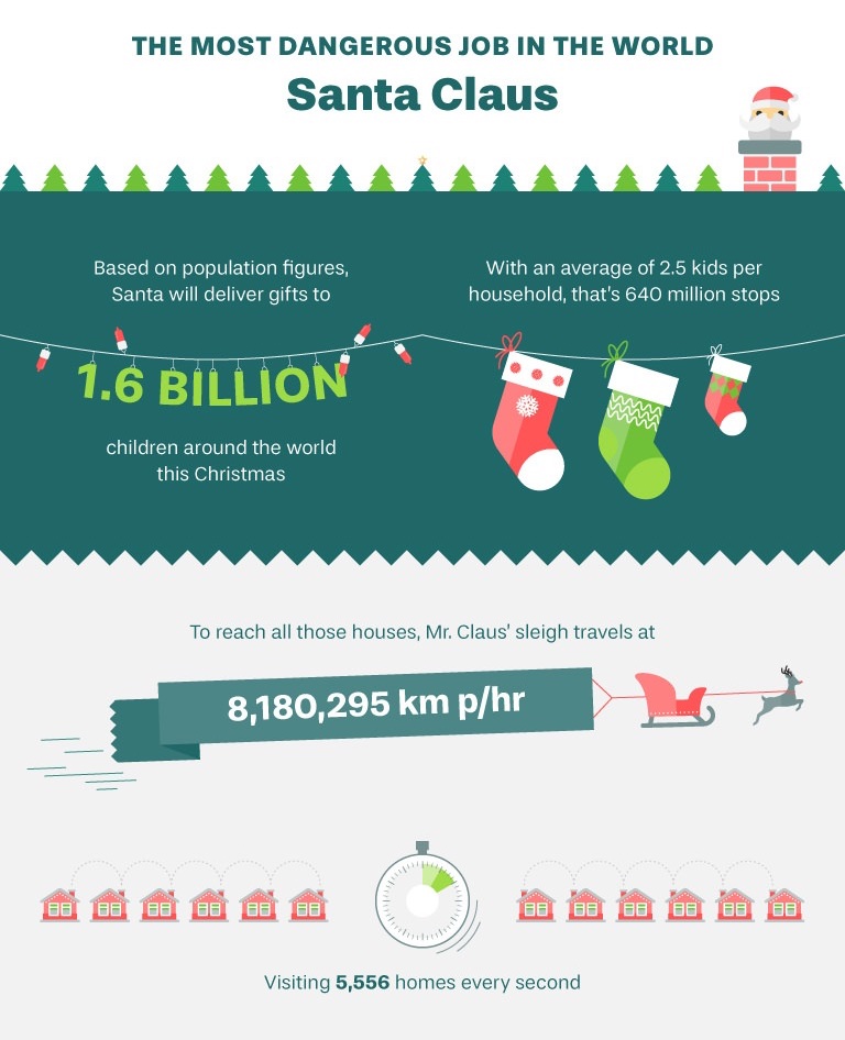 How Many Houses Does Santa Visit In A Second - House Poster