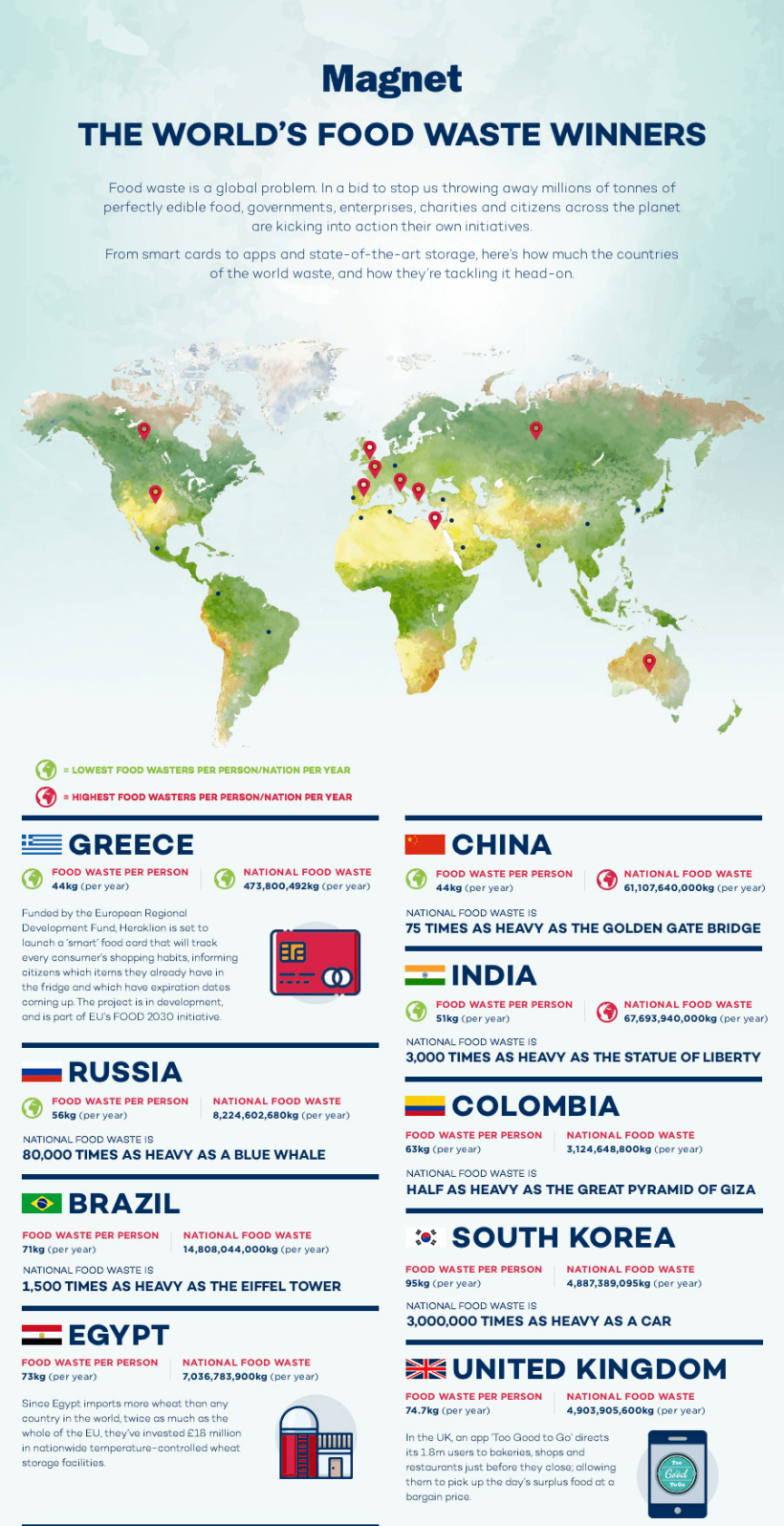 Global_food_waste