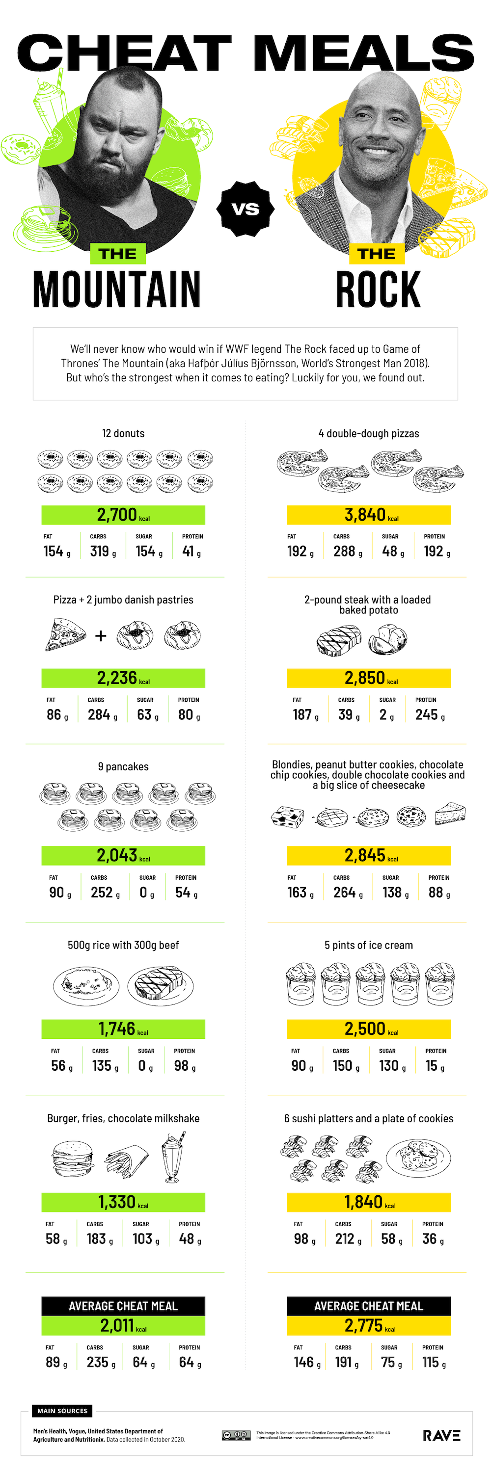 04_Celebrity-Cheat-Meals_Mountain-vs-Rock