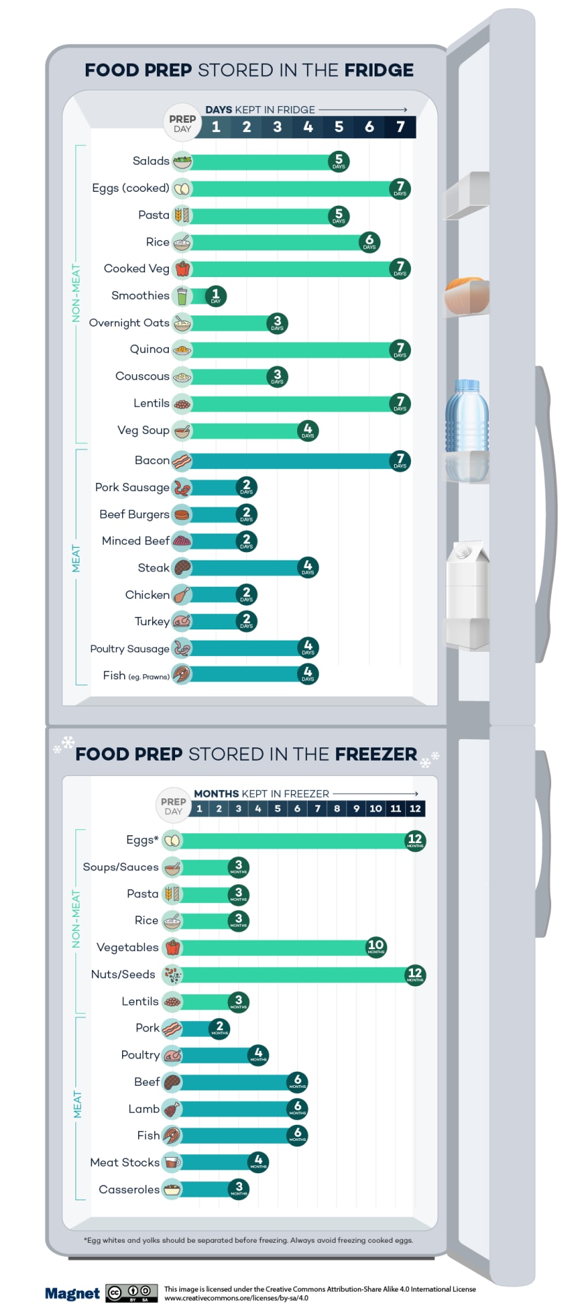 Magnet_-_Food_Prep-V2-01_-1-.png