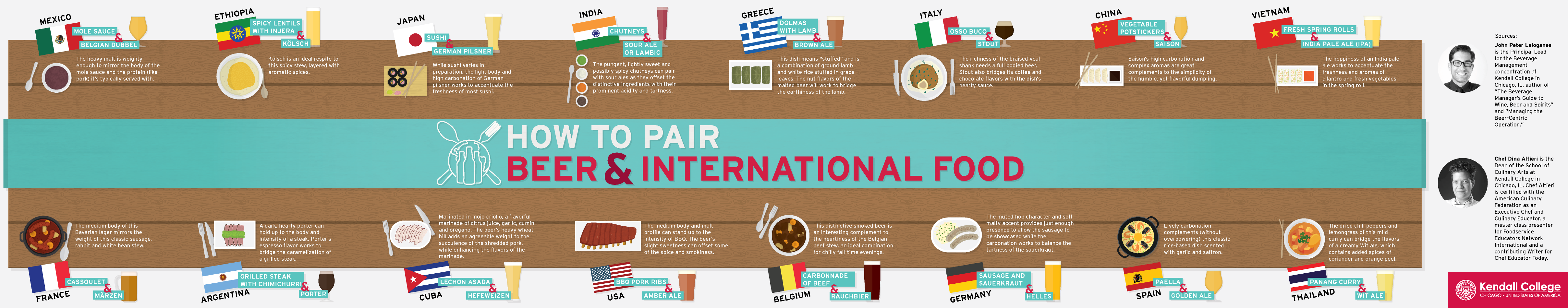 Pair-Intl-Food-10-20