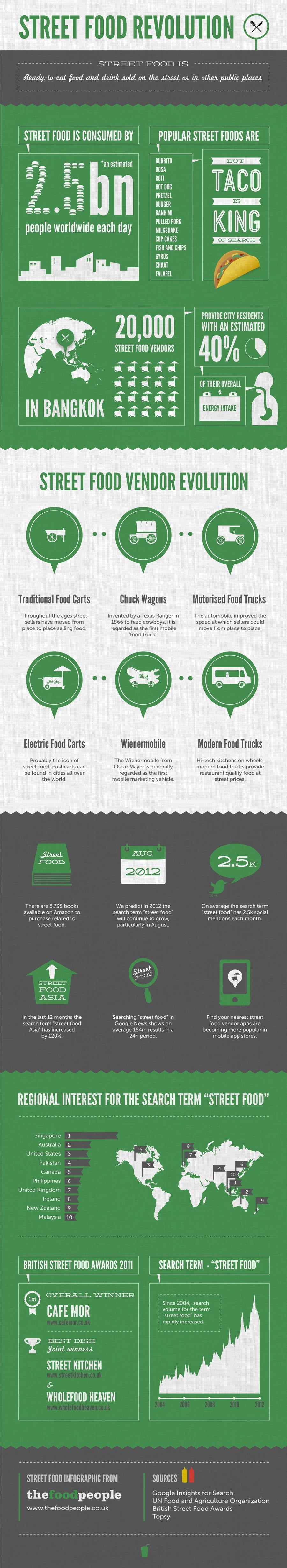 street-food-infographic-900x4905_1