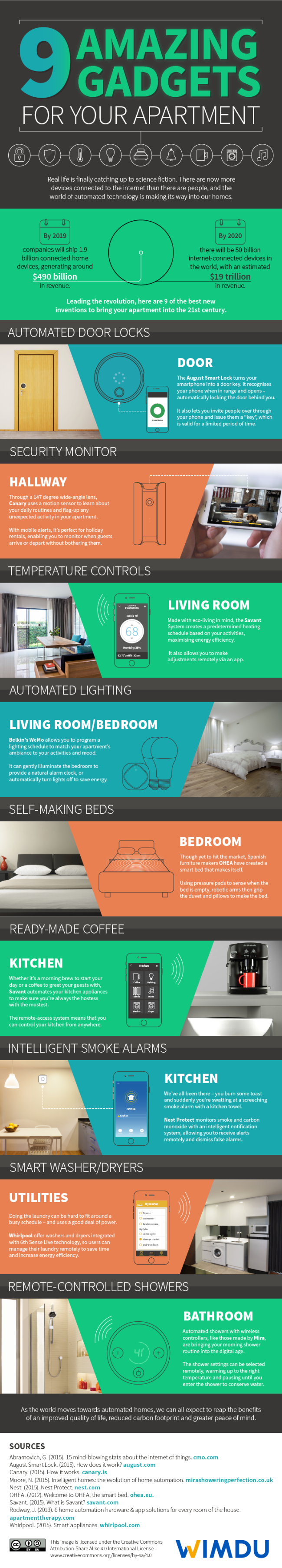 9-amazing-gadgets-for-your-apartment